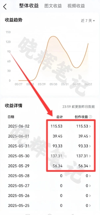 图片[4]-2025年今日头条新玩法，我用这个方法，一天挣了5张+-1号库创业圈