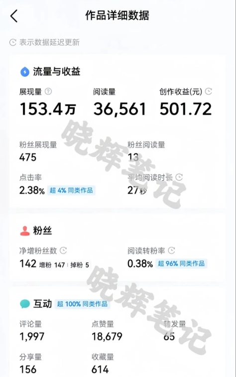 图片[2]-2025年今日头条新玩法，我用这个方法，一天挣了5张+-1号库创业圈