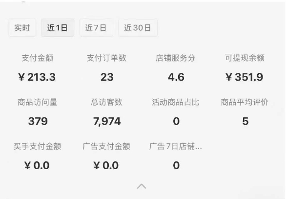 图片[2]-小红书虚拟店铺SOP保姆级教程，​通过在小红书开店卖学科类资料变现-1号库创业圈