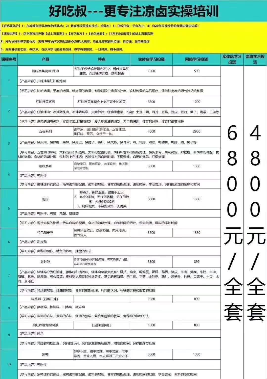 卤味熟食全套技术配方视频教程凉卤配方卤味摆摊开店创业技术