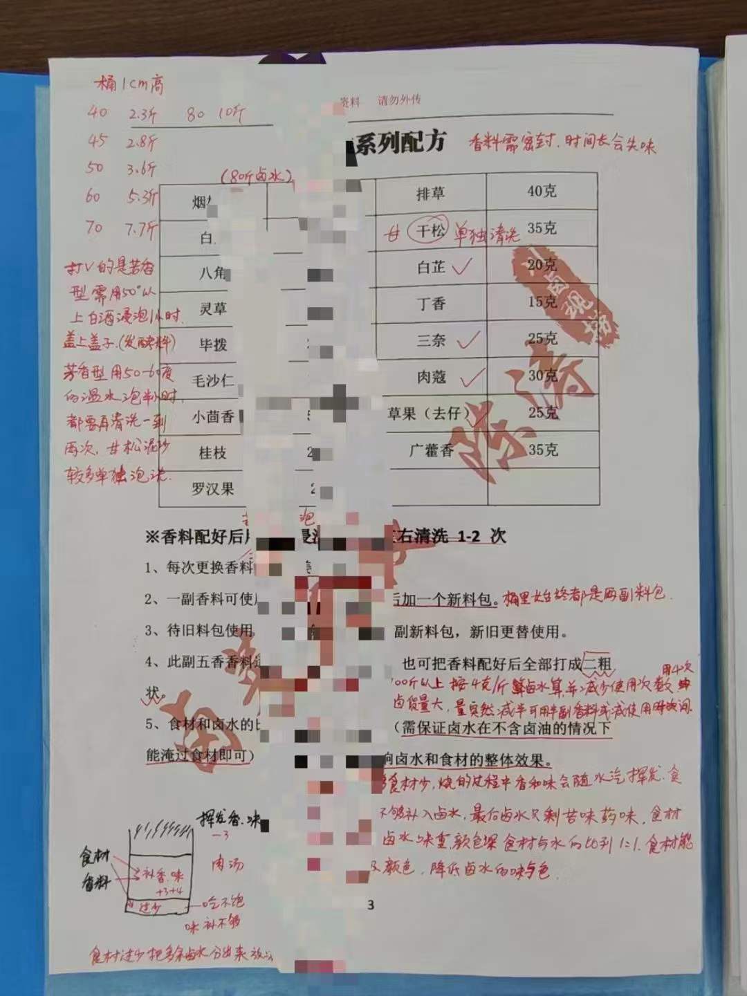 川卤现捞卤菜技术配方商用现卤鸡鸭素菜秘方调料教程网红小吃创业摆摊