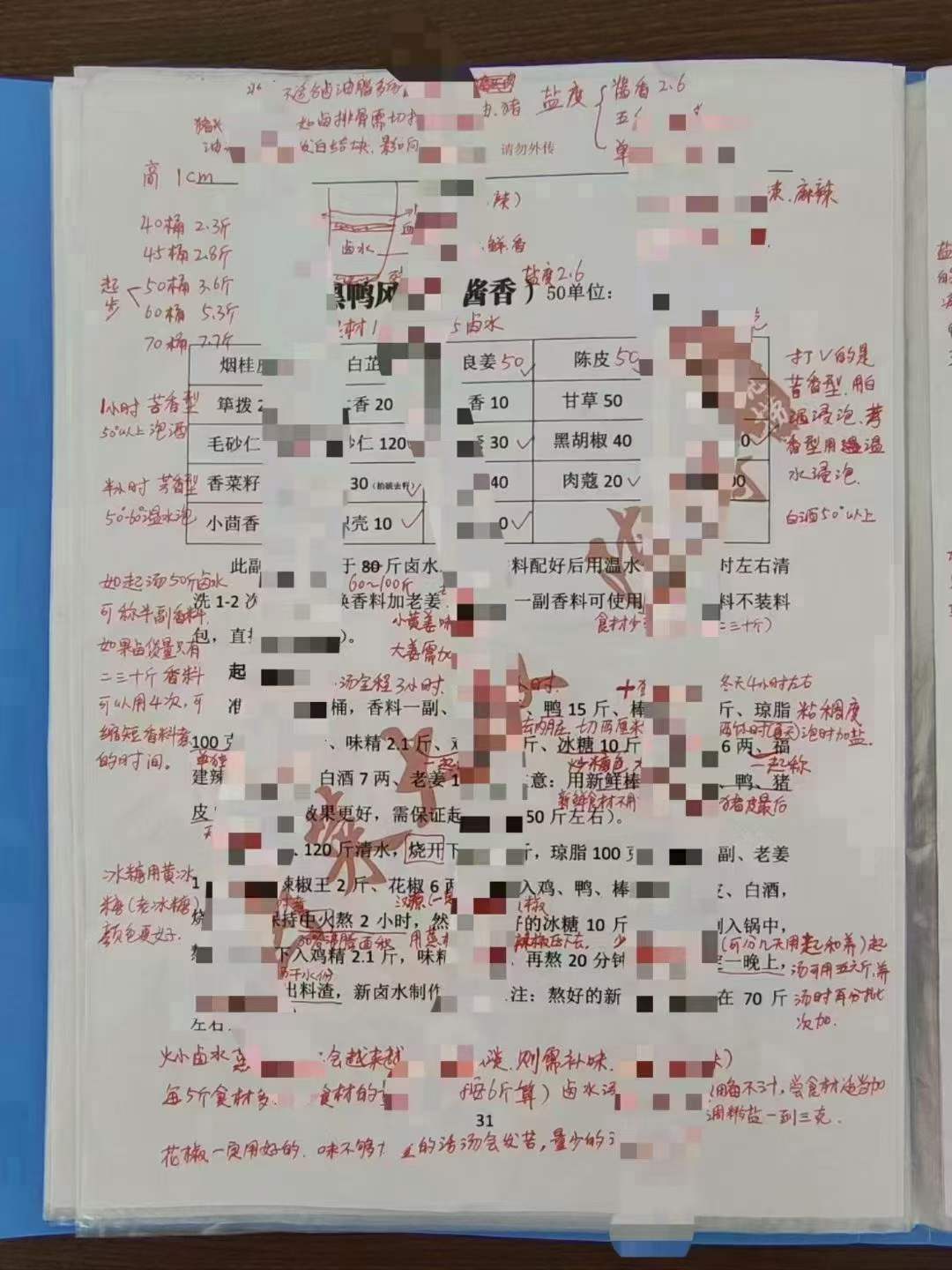 川卤现捞卤菜技术配方商用现卤鸡鸭素菜秘方调料教程网红小吃创业摆摊