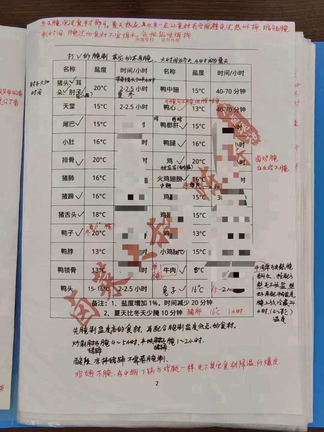 川卤现捞卤菜技术配方商用现卤鸡鸭素菜秘方调料教程网红小吃创业摆摊