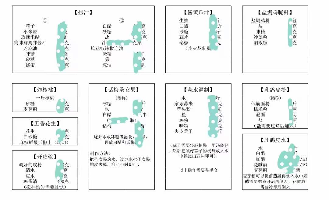 酱汁 酱料烹饪菜品技术配方 酱汁技术
